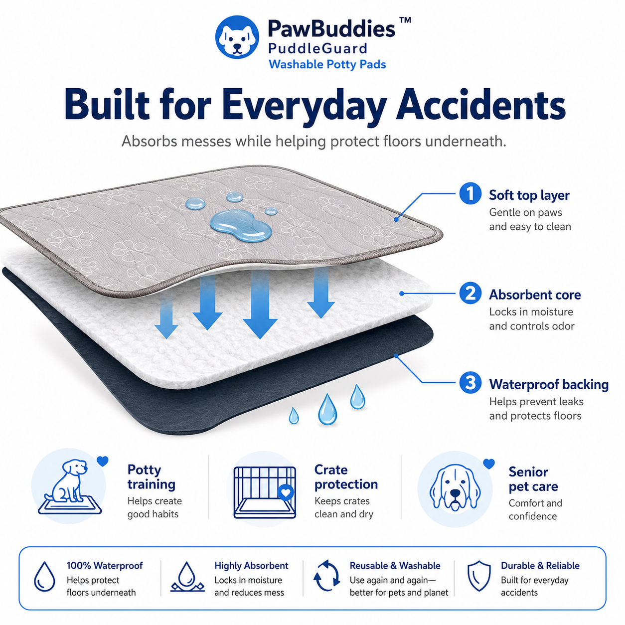 PawBuddies™ PuddleGuard Washable Potty Pads