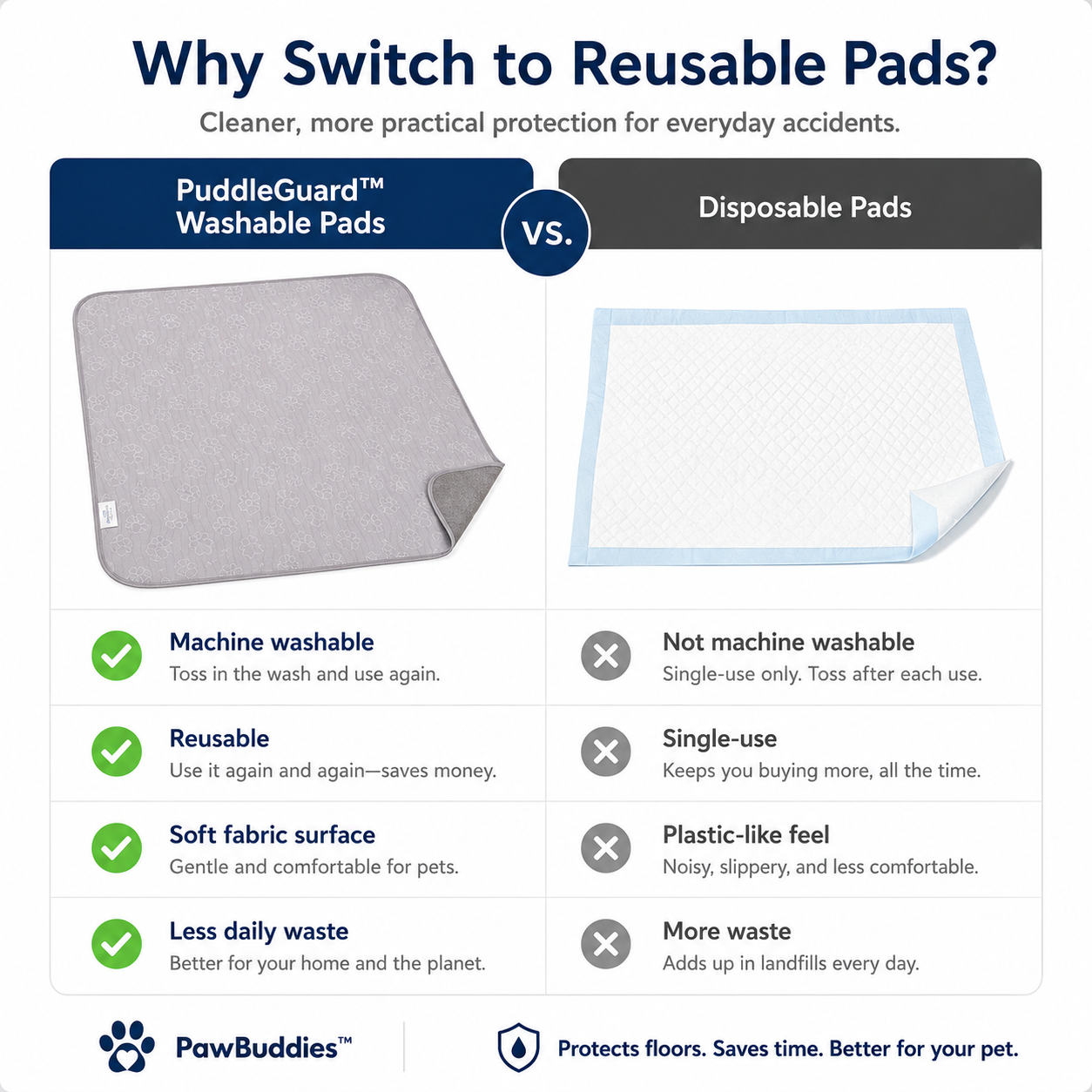PawBuddies™ PuddleGuard Washable Potty Pads